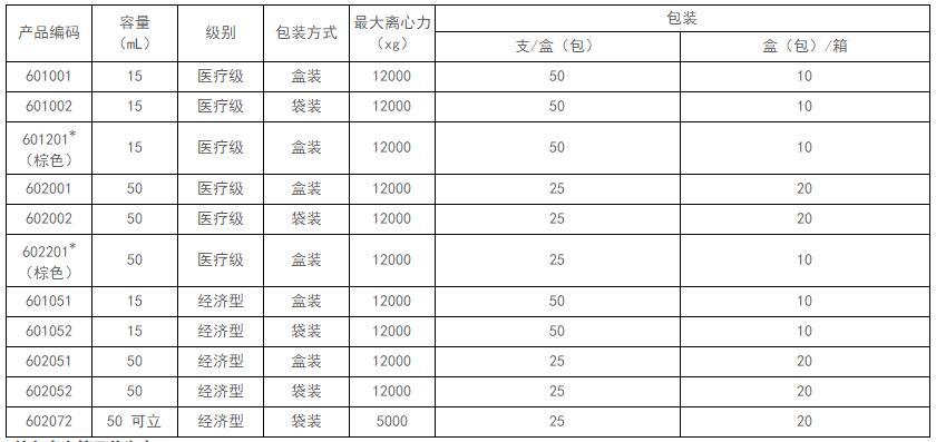 NEST离心管数据.jpg